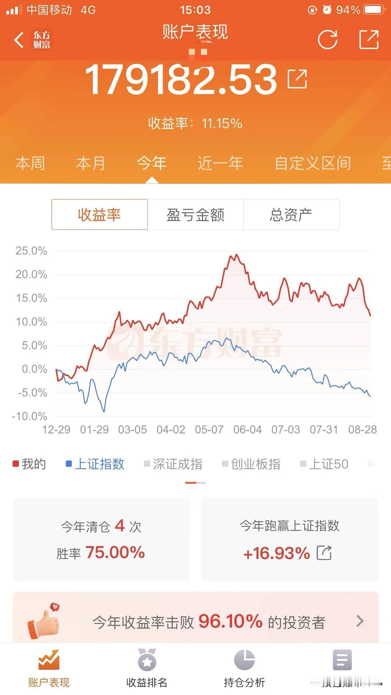 太悲催了，啊！今天又砸了银行股，最近神机被砸的吐血了，已经吐了好大几碗，但请全网