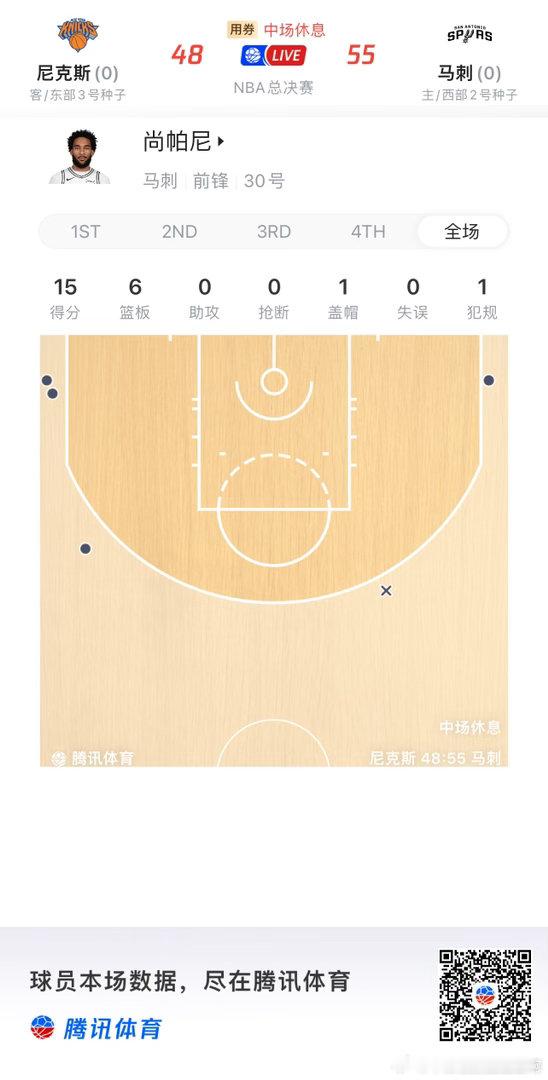 NBA  底角的神
