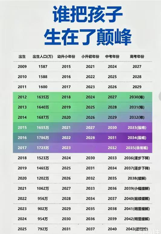 我们家生在 2022 年，有一种窃喜的感觉。但我同样会觉得，搞不好再往下看十年，