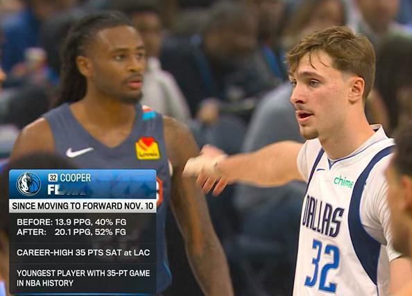 ▲NBA历史上单场砍下35分岁数最小的球员-弗拉格 