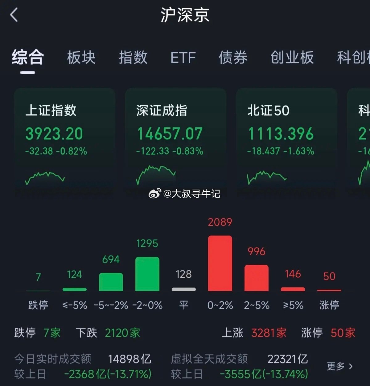 熟悉的大A又回来了，不管外围怎么走我们都走自己的独立行情股票 昨天外围大涨我们不