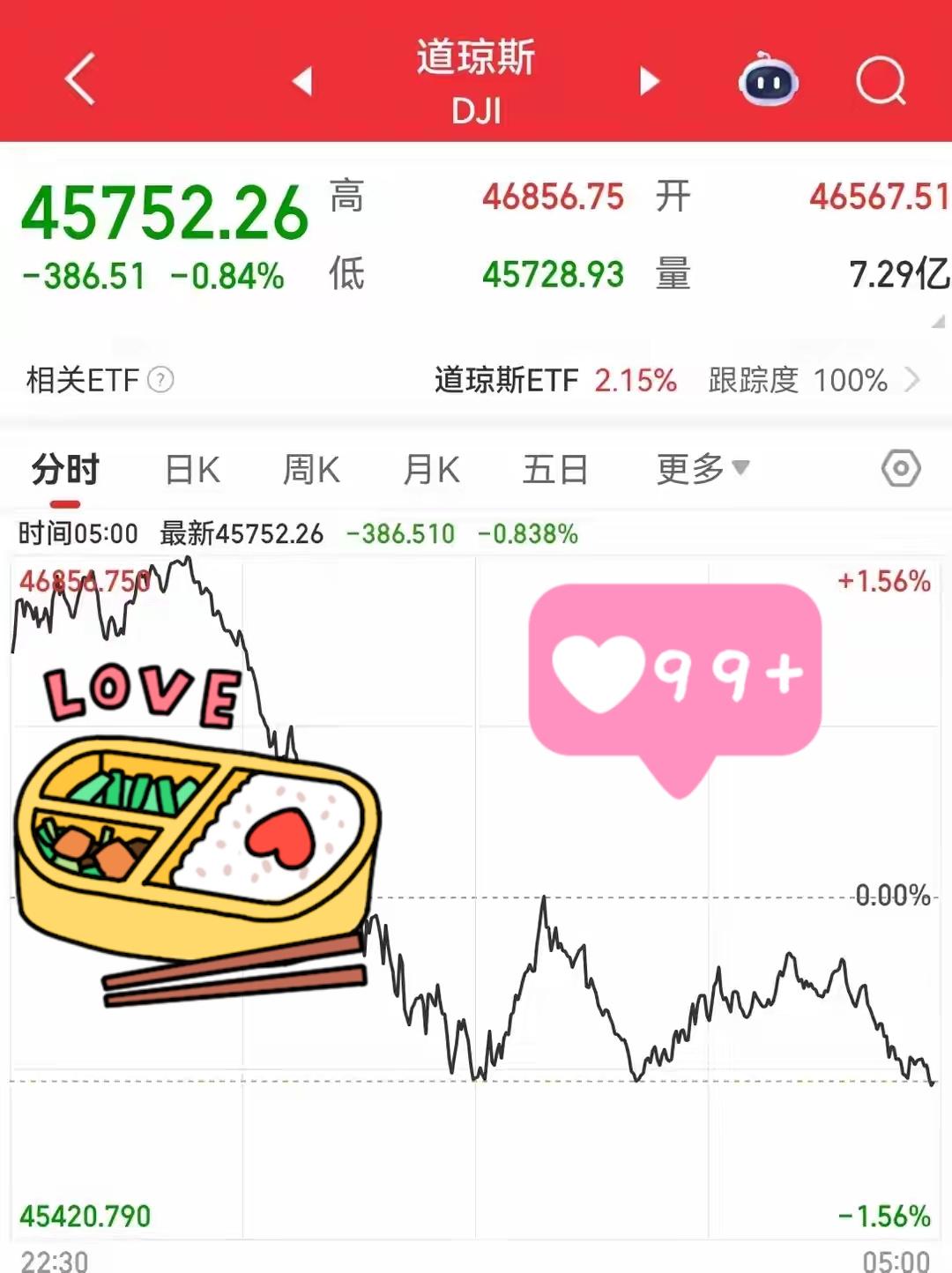 美股三大指数上演“过山车式”行情了！

当地时间11月20日，美股三大指数上演“