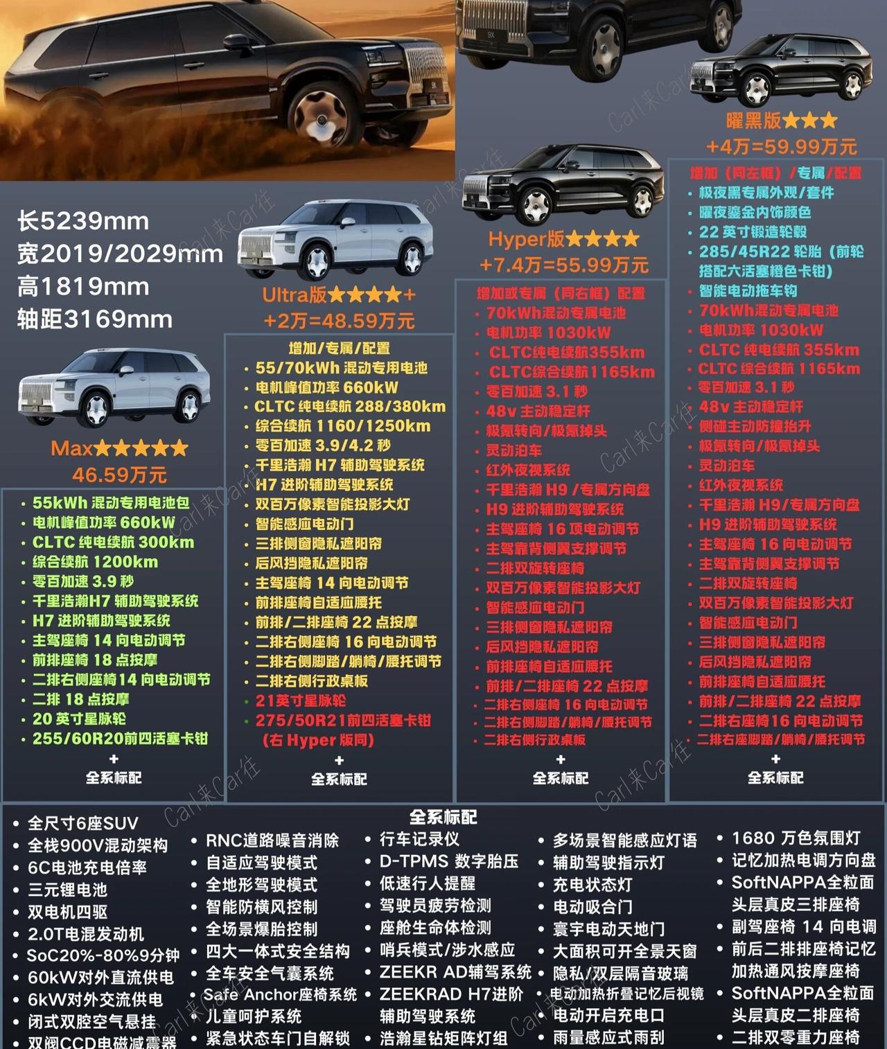 极氪9X实拍|“杭州湾库里南”怎么选一图看懂“杭州湾库里南”极氪9X上市即热销，