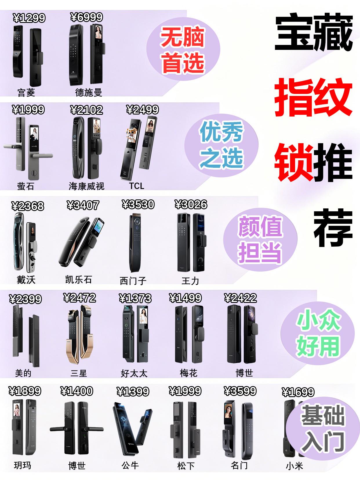 不想踩雷必看！智能门锁实测大汇总

电子锁品牌哪个靠谱？智能门锁十大品牌怎么选？