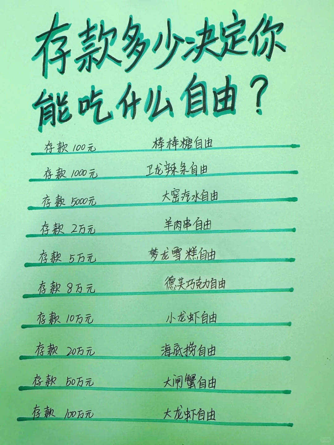 存款多少决定你能吃什么自由？（仅供娱乐