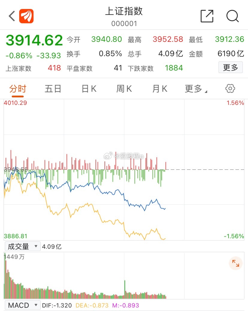 这行情赚钱效应真差！ 