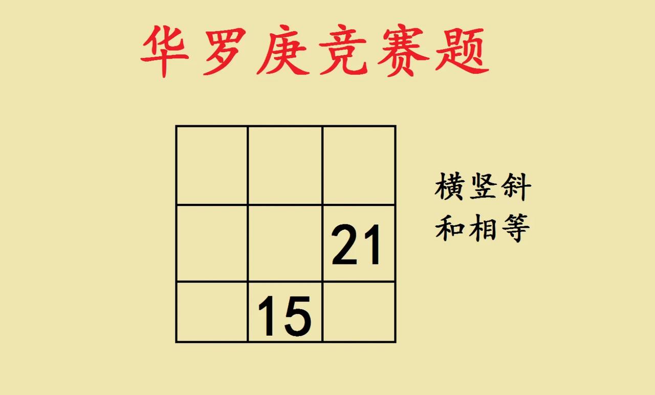 经典华罗庚竞赛题，九宫格的奇妙解谜！
 
家人们，来挑战这道华罗庚竞赛题啦！一个