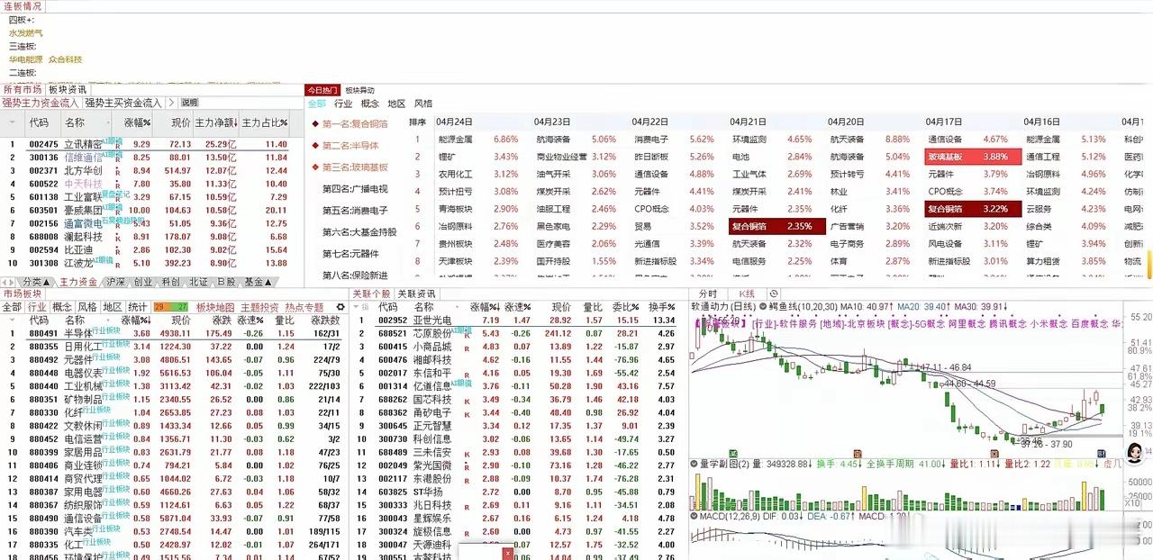 （2026年04月28日）星期二的大盘走势：上涨中继的良性盘整，后续上行空间依旧