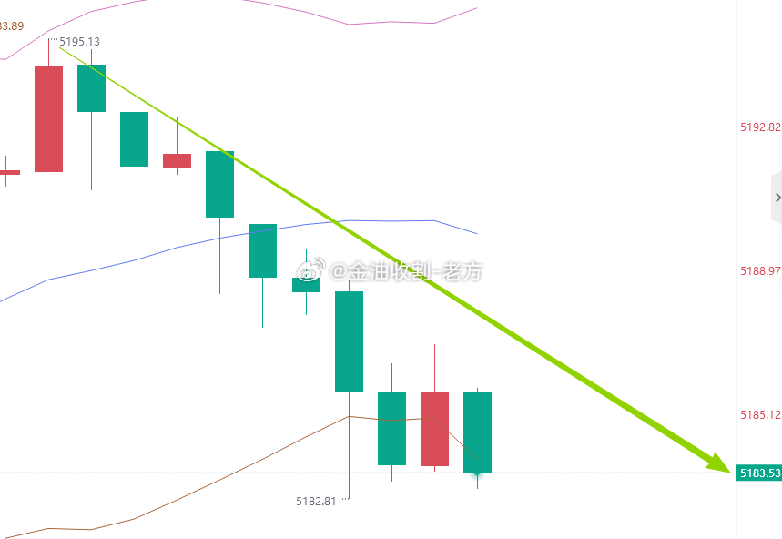老方实盘喜讯分享 恭喜亿慈持续为资金账户增值67980美金的收益！账户直必50万
