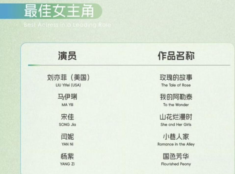 今年白玉兰奖视后预测，不出意外的话，这个奖要落到宋佳的手里。

原因很简单，因为