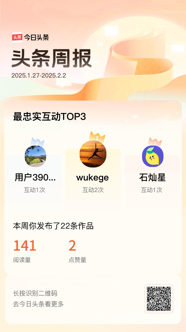 周报数据出炉！上周跟我互动最为频繁的小伙伴是@wukege@用户39093049