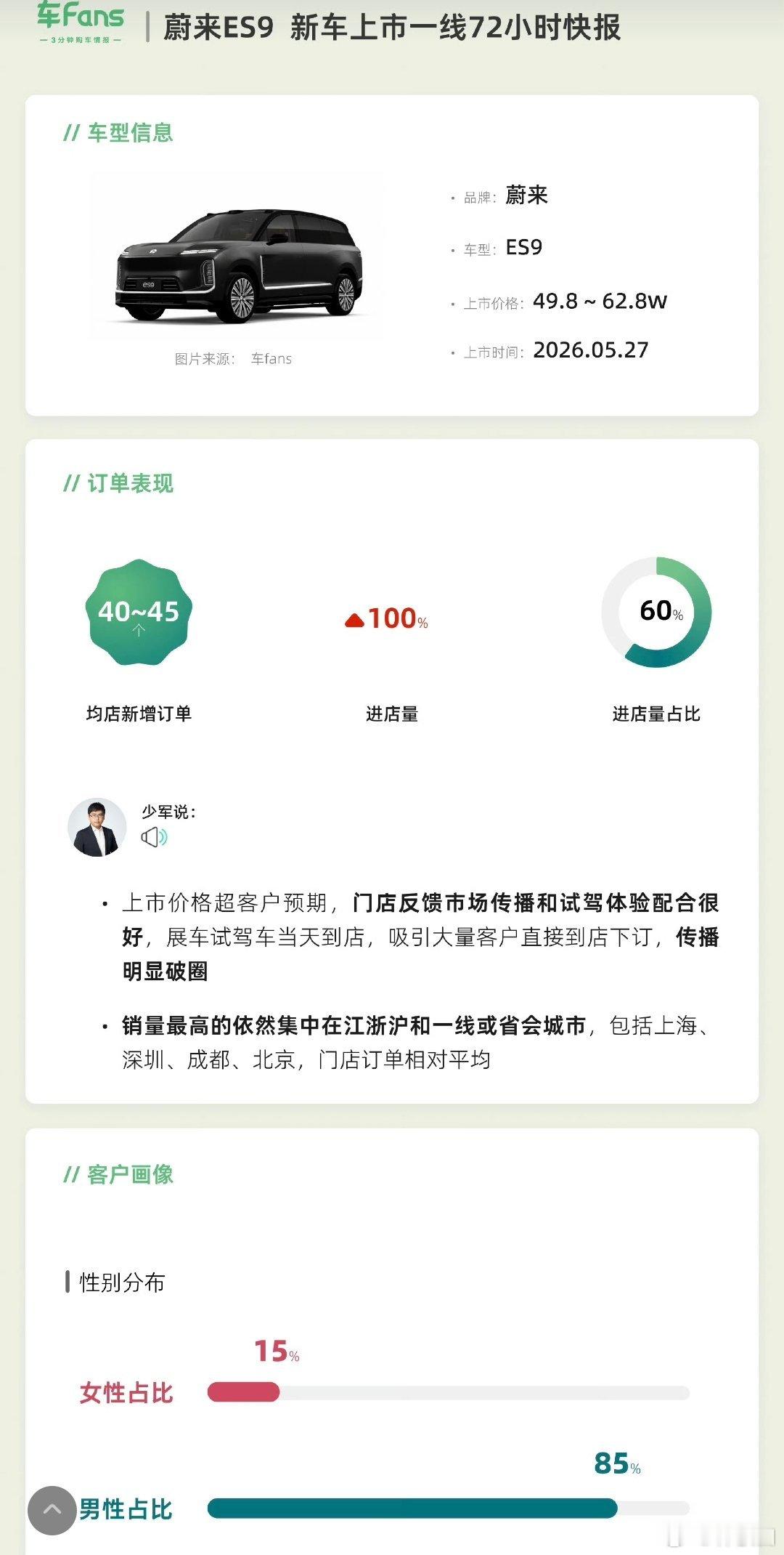 看完蔚来ES9跟问界M9的部分数据参考，感觉新能源大车的消费需求还是很旺盛呀新能
