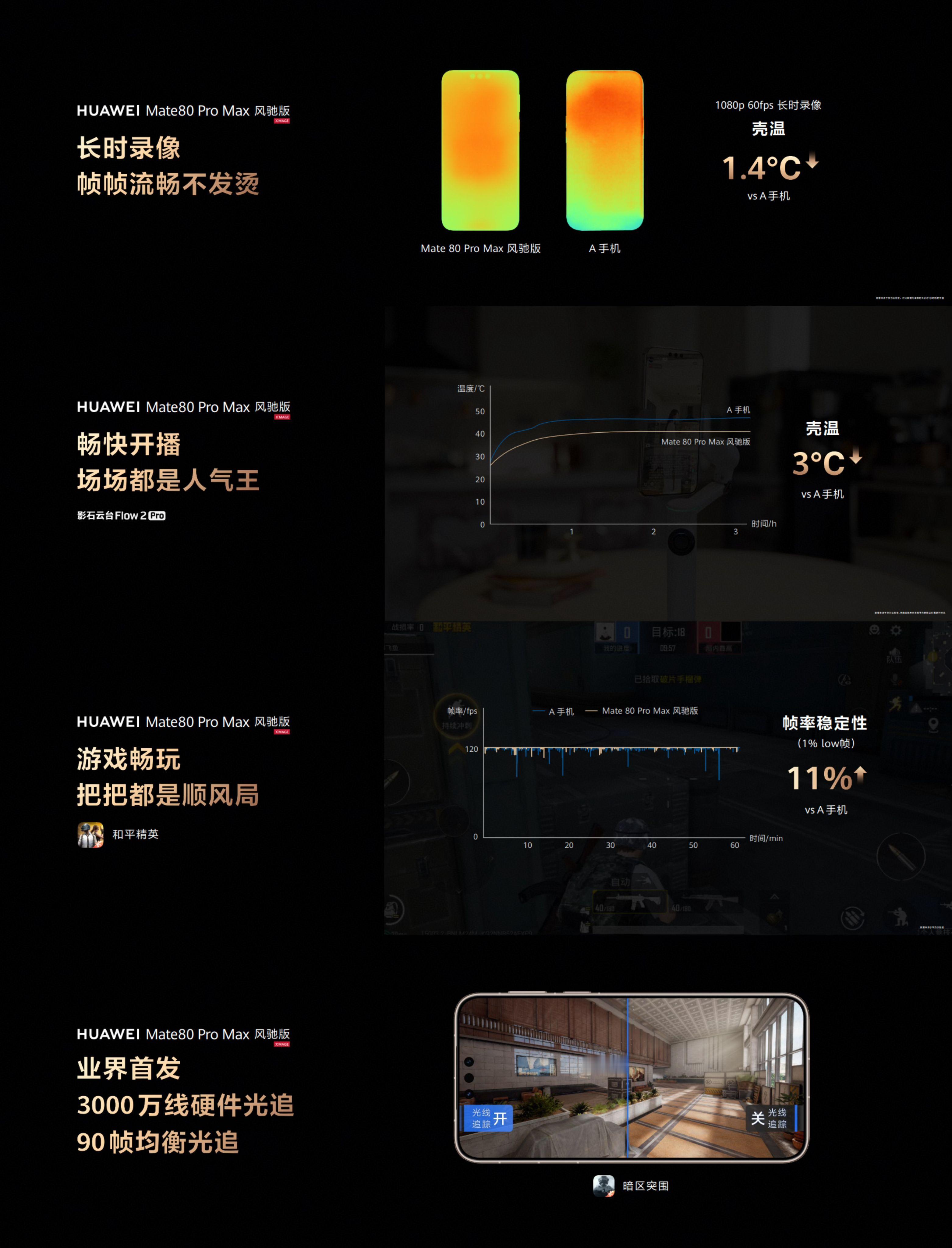 华为Mate80风驰版正式发布 华为的设计师真的全是细节控！今天华为Mate 8