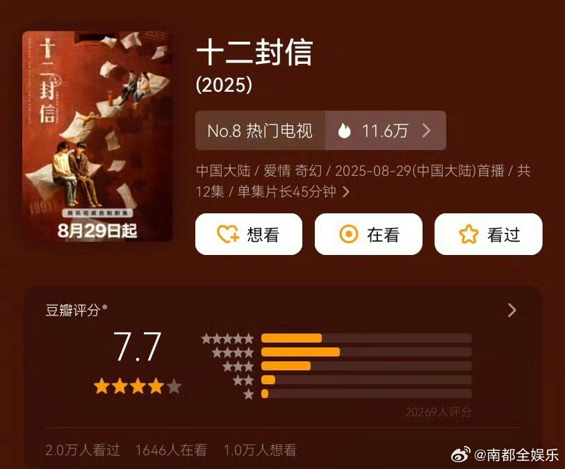 十二封信豆瓣开分7.7由​周翊然、王影璐主演的电视剧《十二封信》豆瓣开分7.7分