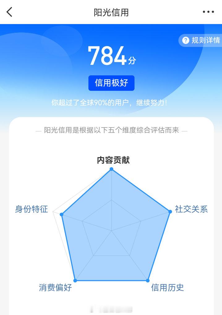 阳光信用 人生在世，委屈辛酸都是难免的。越是低谷的时候，越能看出一个人的本质，有