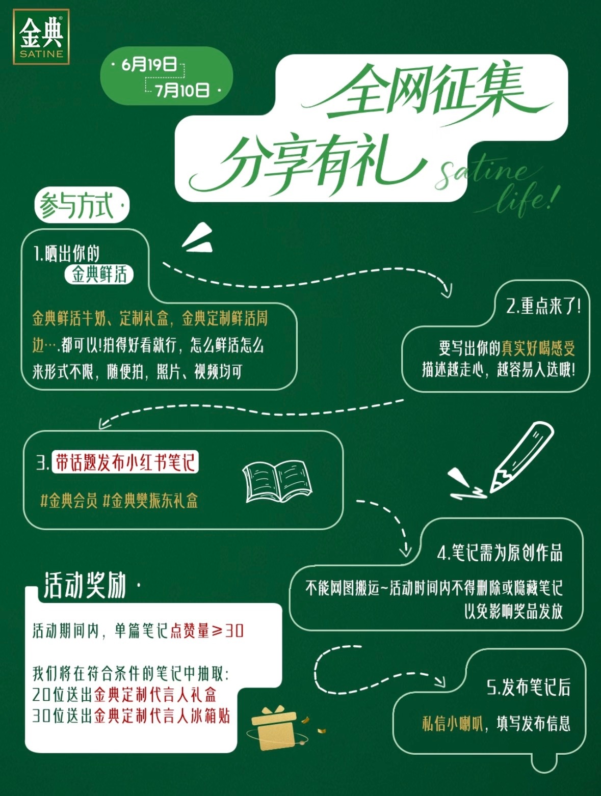 樊振东金典品牌代言人 🍠有活动抽20个代言人礼盒、30个冰箱贴晒出金典鲜活系列