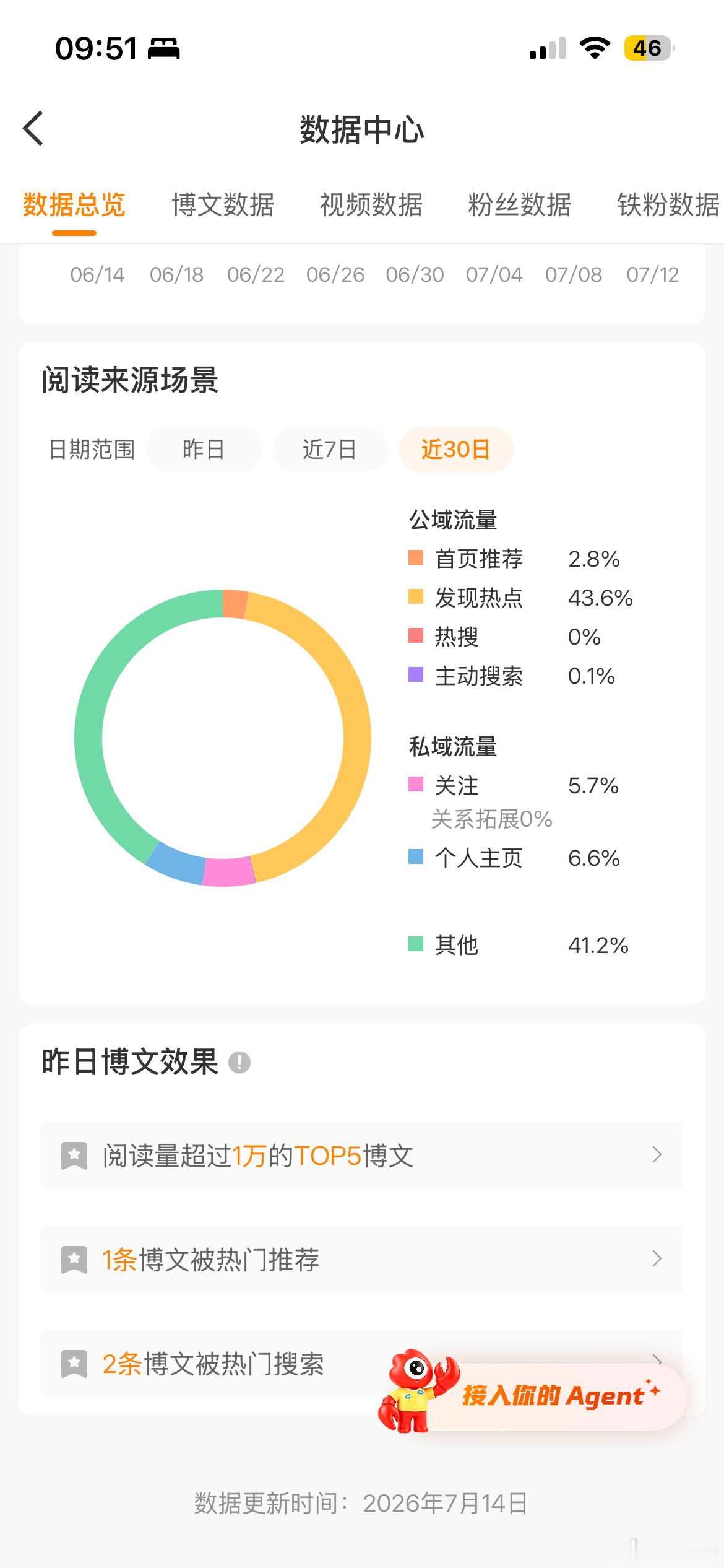 我是不是有rmt了 