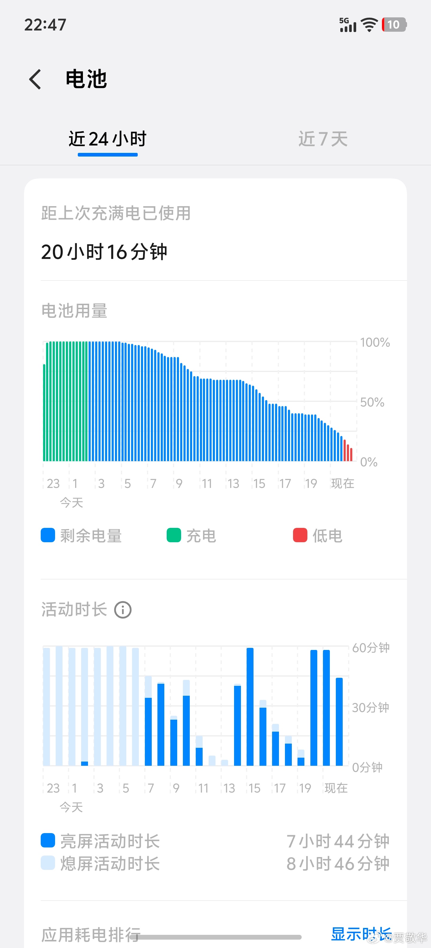 大电池手机对数码博主很不友好，折腾了一天，还有10％的电量，这续航怎么样？ 