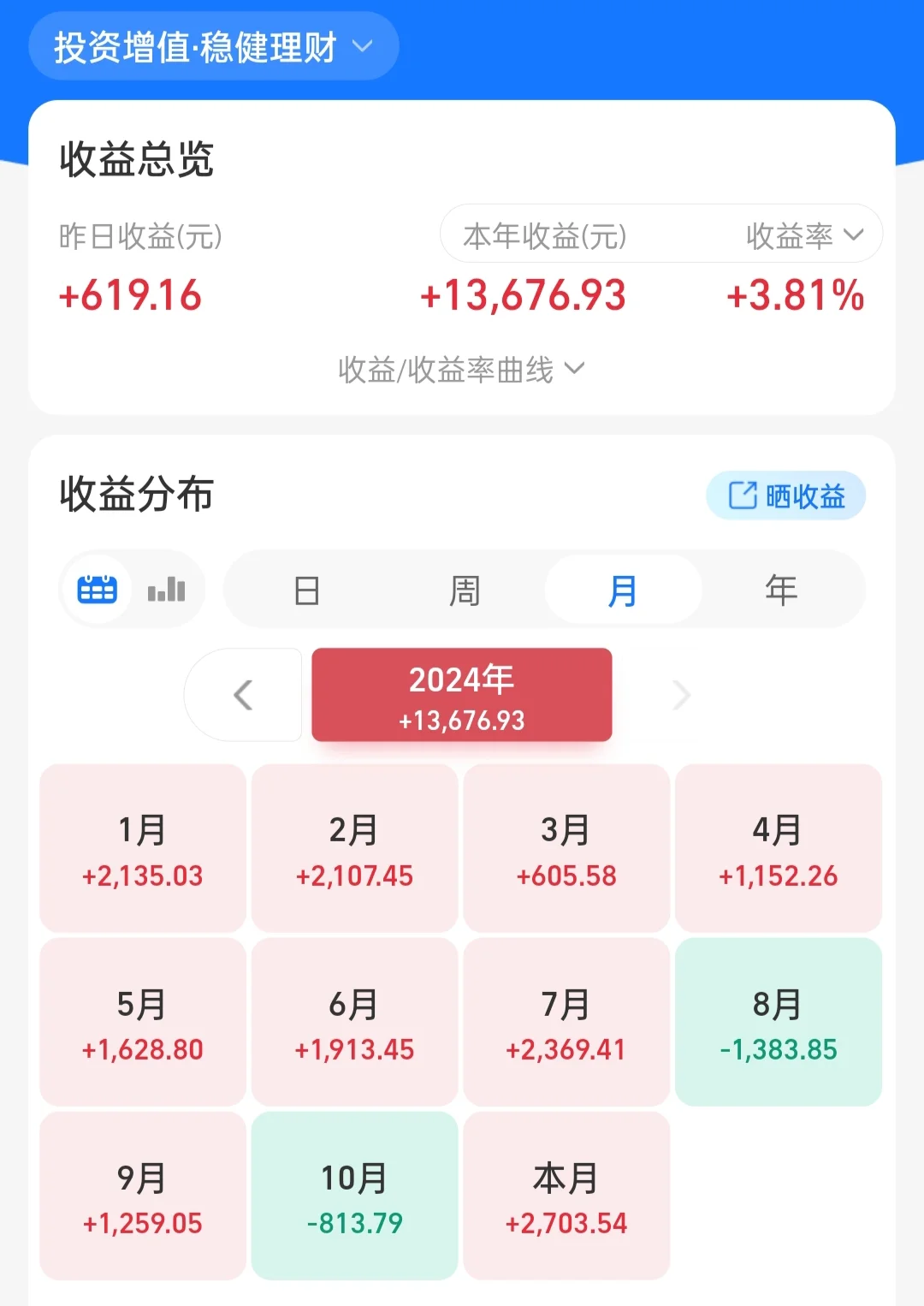 普通上班族，41w理财，昨天收益变成这样