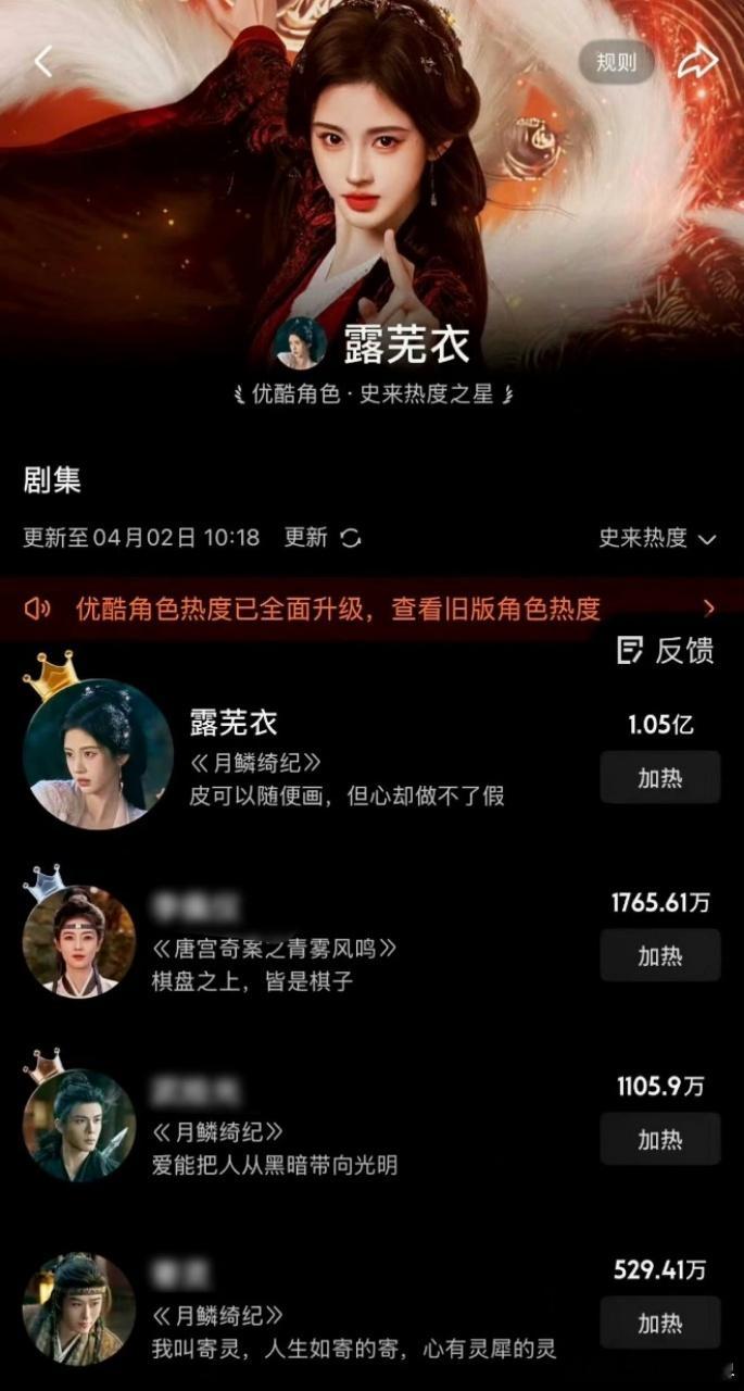 鞠婧祎露芜衣连续9天霸榜 九天连冠的热度太顶了，露芜衣凭借自身魅力圈粉无数，也让