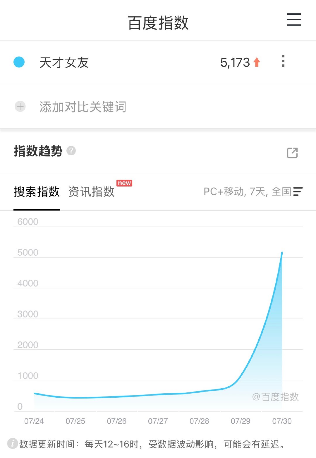 百指满意 