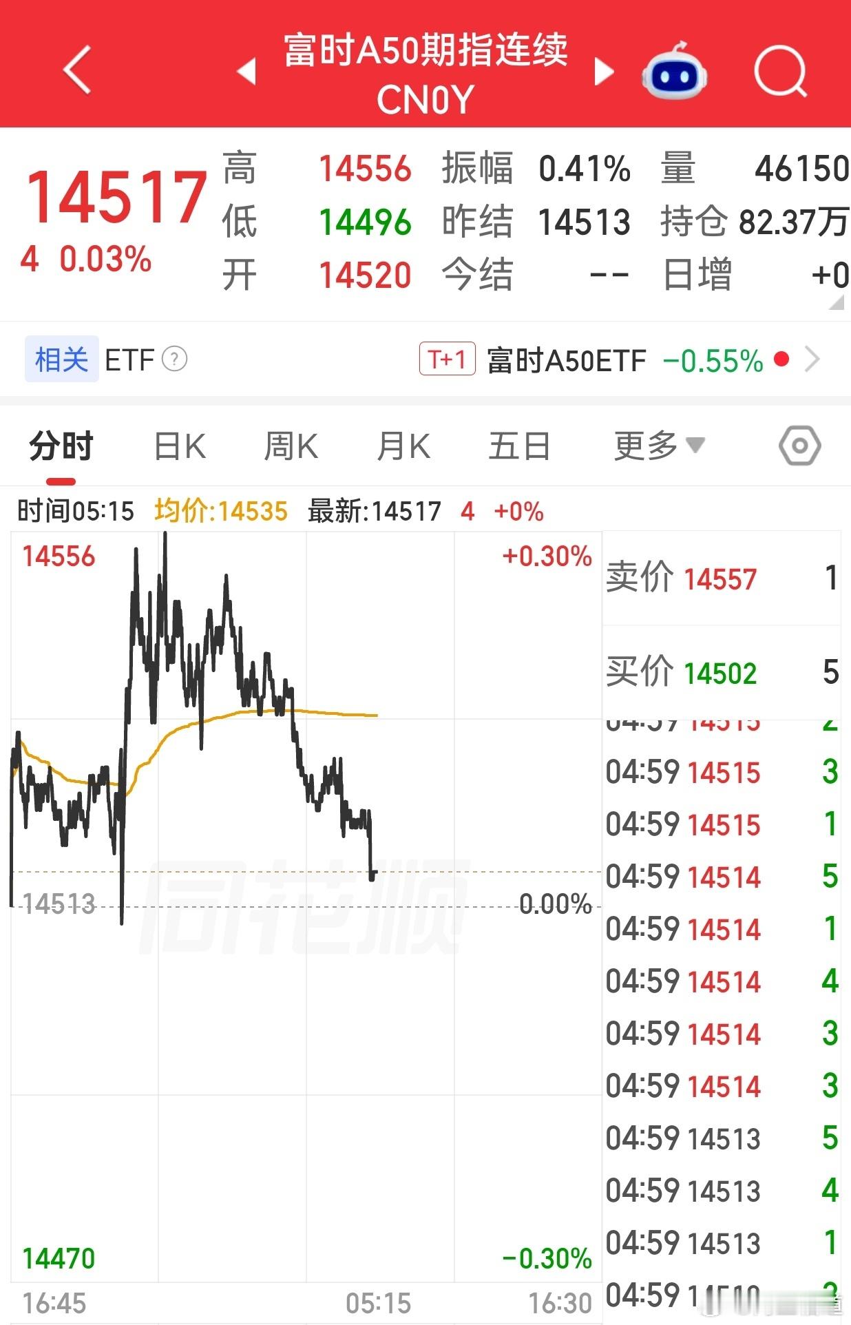 【周五外围市场：美股三大指数集体收涨 纳斯达克中国金龙指数收涨 夜盘富时A50期