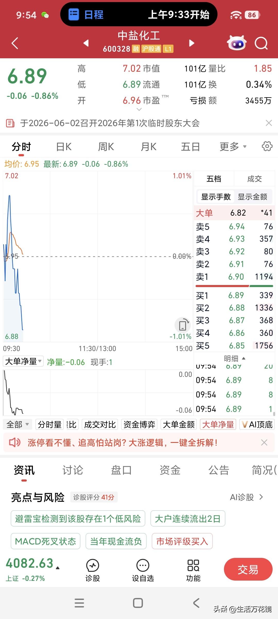 这个中盐化工股票有毒，散户谁碰谁倒霉
这个中盐化工庄家心思着实歹毒，每天开盘冲高