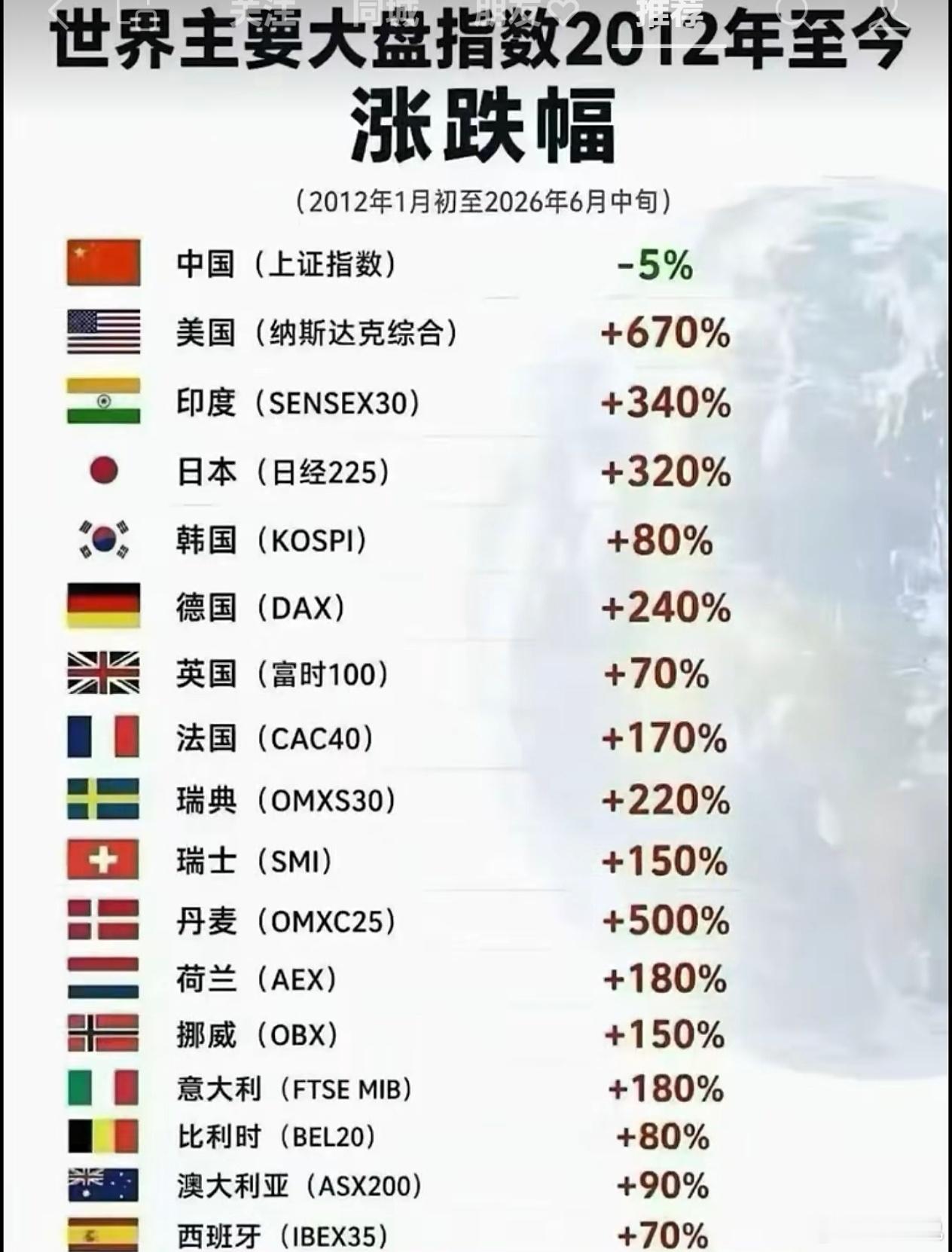 看完了这组数据，只能一声叹息了！ 