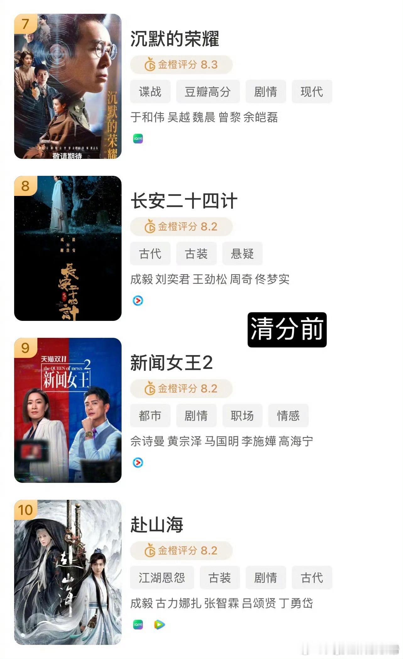 成毅《长安二十四计》和《赴山海》被金橙评分平台清分电视剧评分的国家队来了