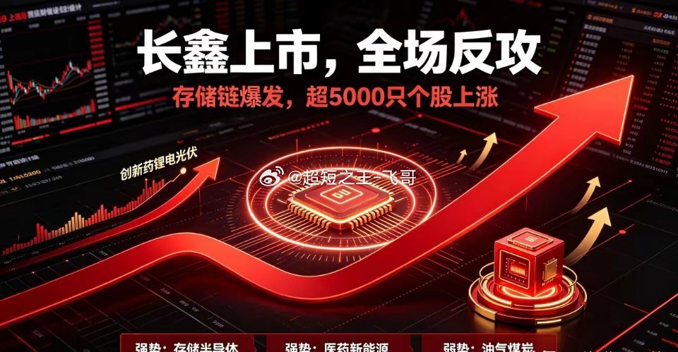 7月27日A股收盘复盘！三大指数全线反攻，长鑫科技引爆全场，市场迎来普涨修复一、