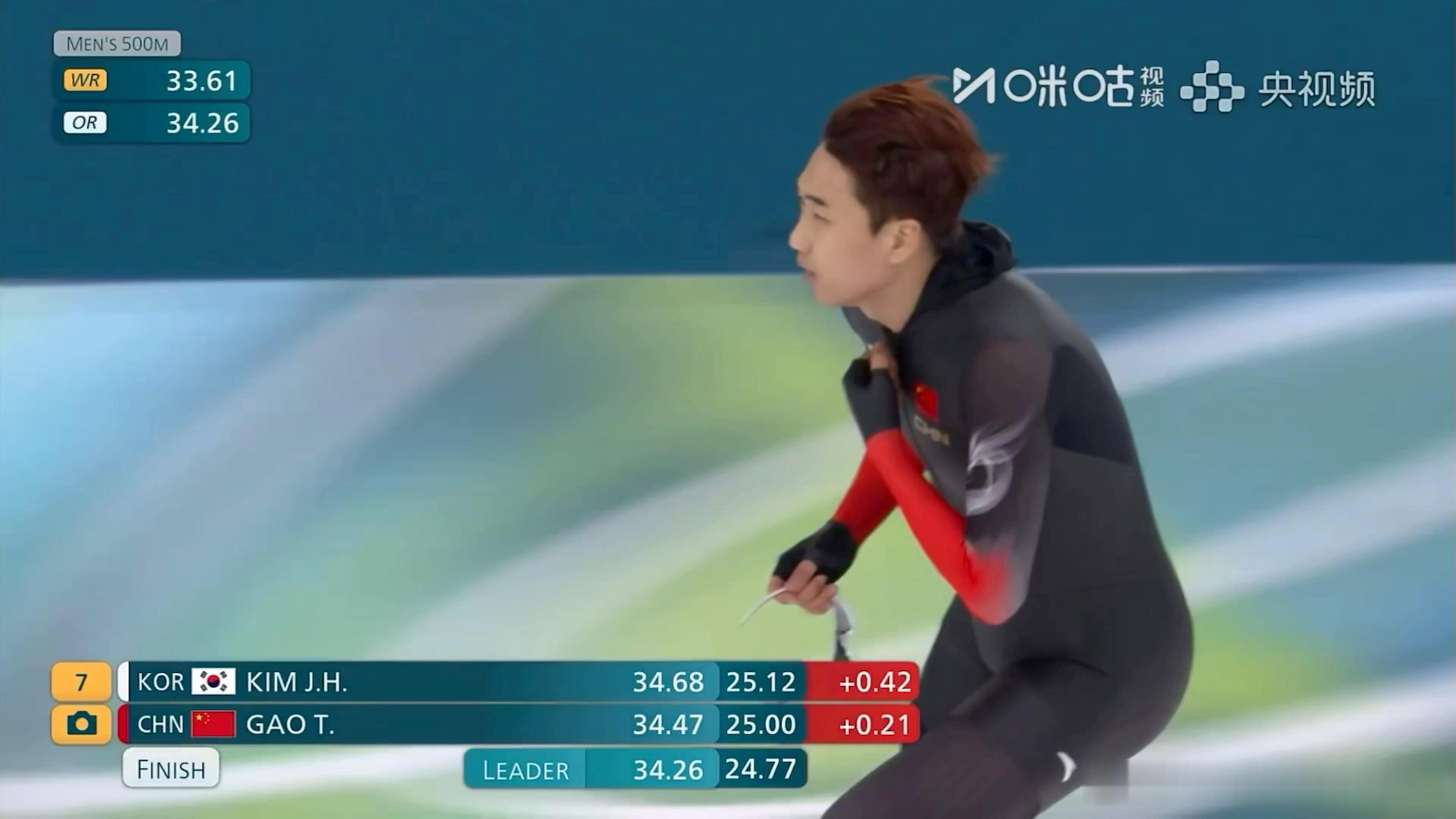 高亭宇说全力以赴就没有遗憾高亭宇的这四年过得并不容易，他也打破奥运纪录夺冠 优秀