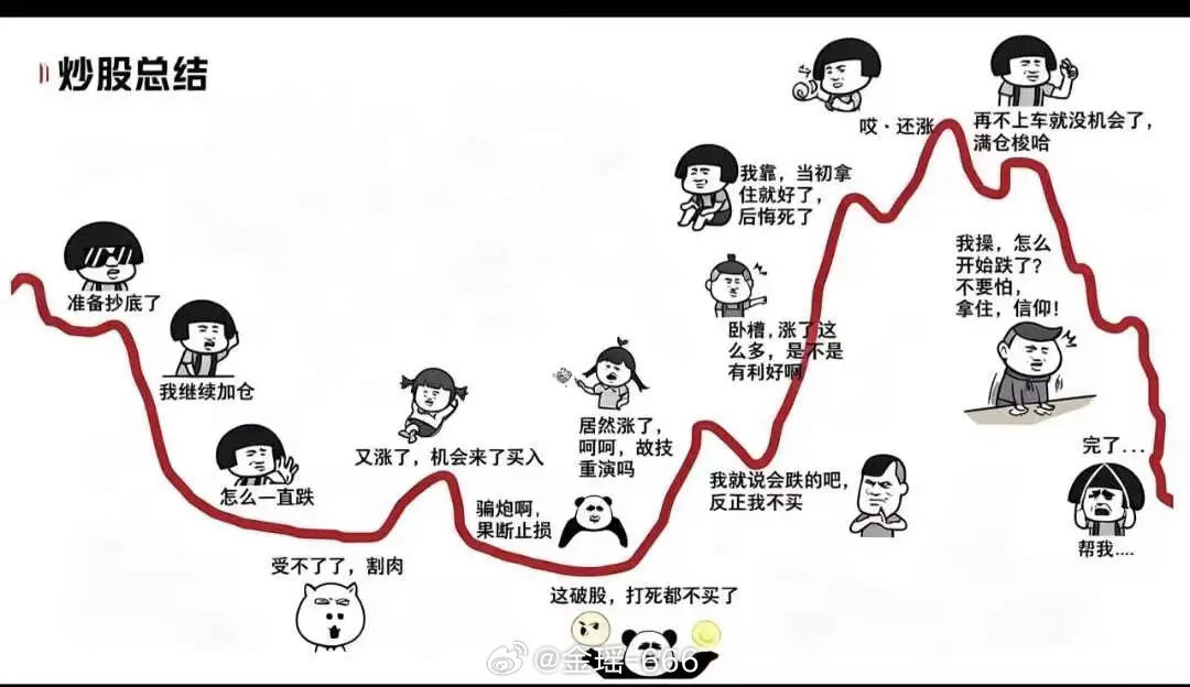 可真是太形象了 ， 绝大多数散户心路历程