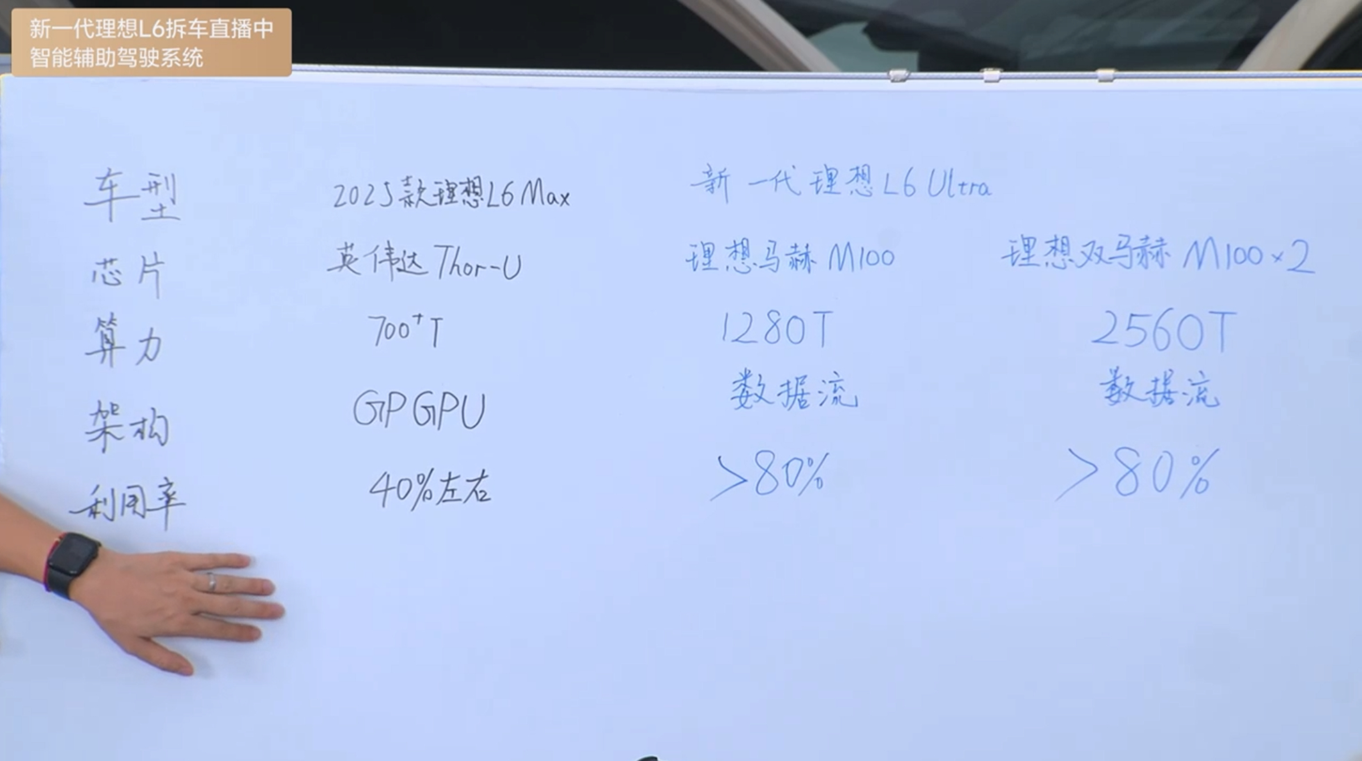 昨天理想L6的拆车直播有点东西，二十多万的车，全系马赫M100芯片，骁龙8797