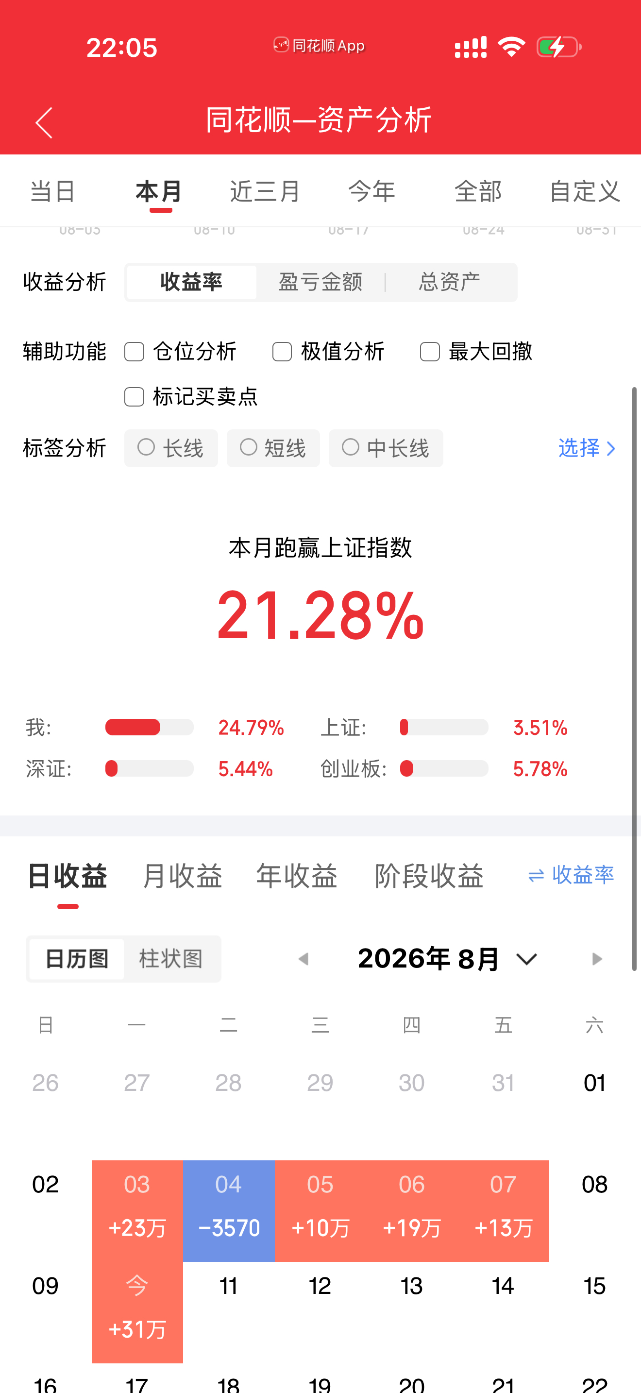 很多人看到行云科技一千四百八十三倍的市盈率，第一反应就是纯题材炒作、全靠讲故事，