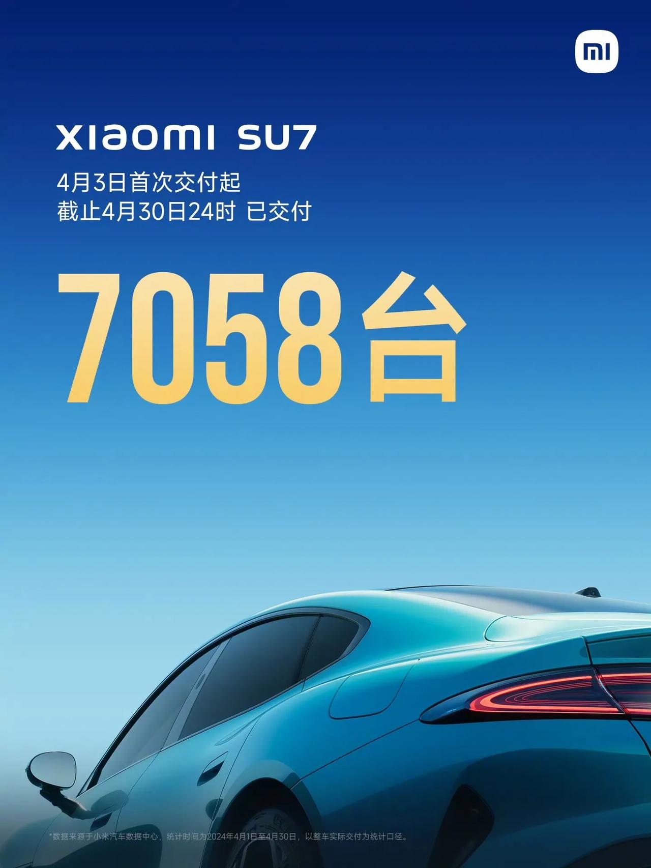 小米SU开始交付仅仅一个月，交付量已经达到了7058辆，这应该新车订单量、交付量