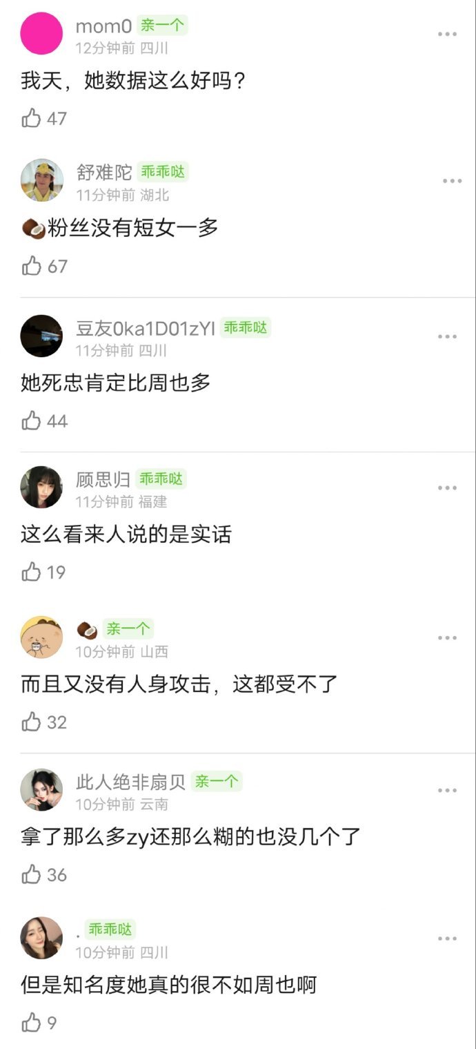 郭宇欣下沉口碑下沉口碑翻车……但是数据对比看起来确实是比周也好……短女一也是女一