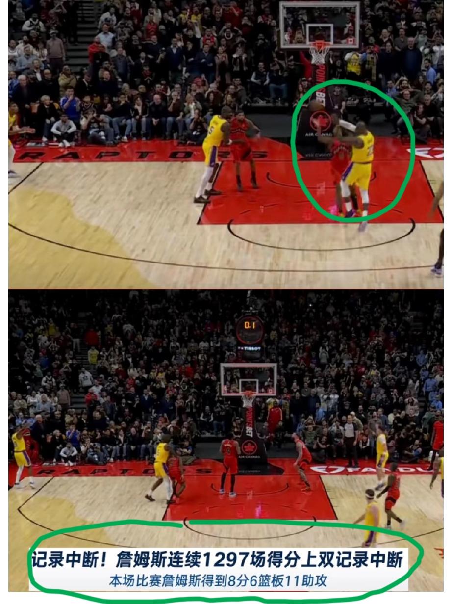 詹姆斯连续1297场得分记录上双就此终结！他选择放弃自己的连续得分记录，而成全了