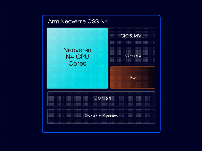 Neoverse CSS N4 是首款支持 CPU 频率高达 3.8 GHz 的