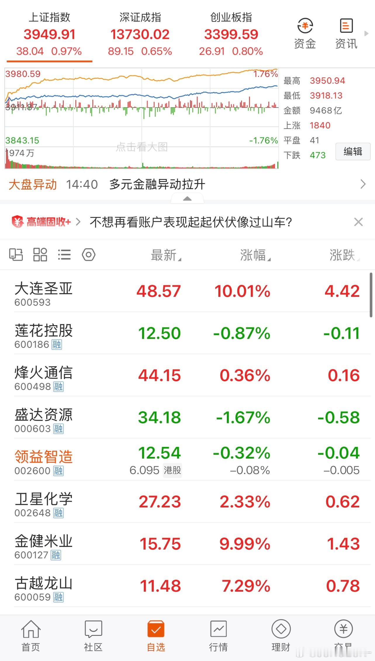 一键清仓了 大盘涨得越来越看不懂空仓冷静一下可做可不做就不做 不能贪心什么机会都
