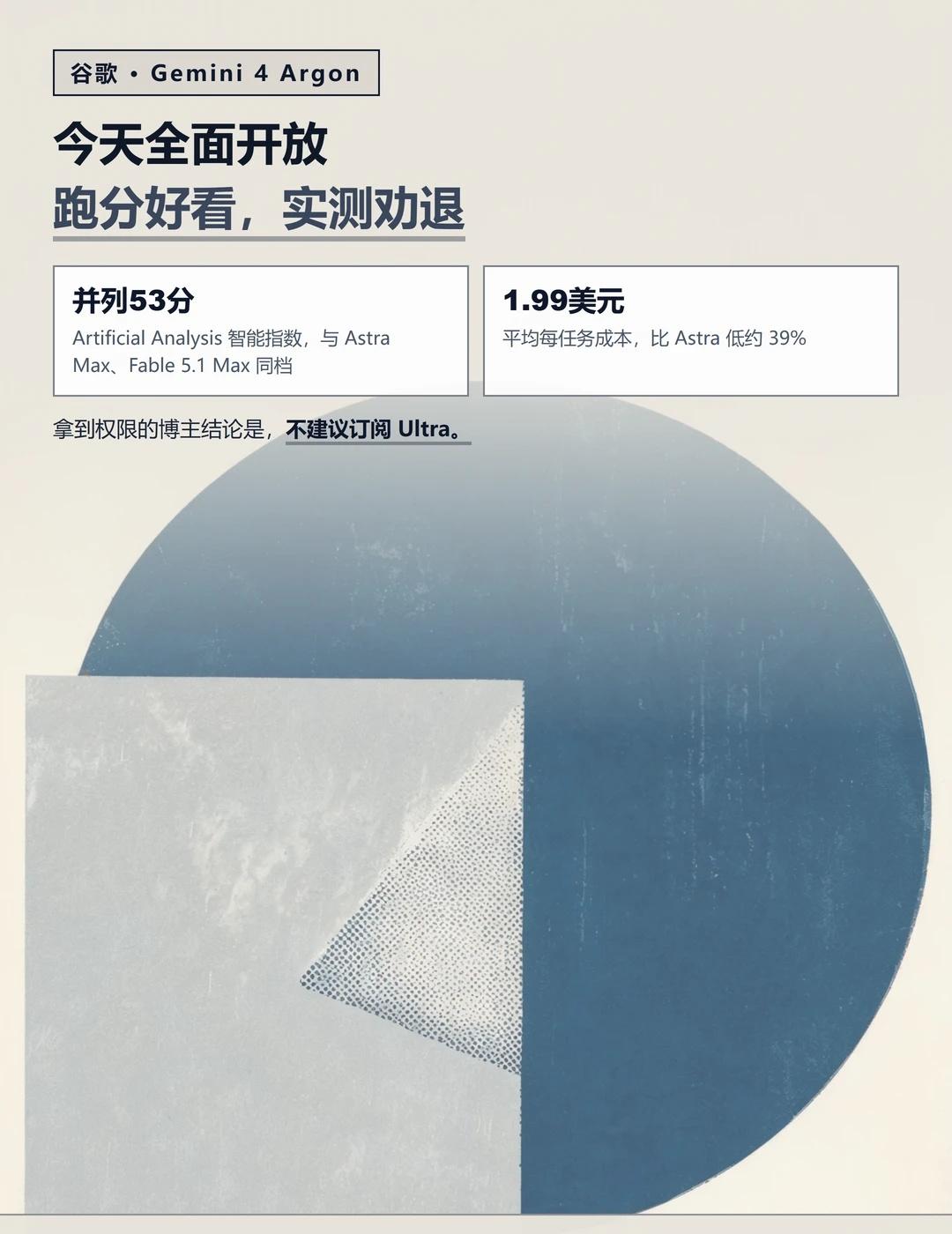 谷歌新模型Gemini 4开放，实测劝退
10 月 14 日，谷歌把旗舰大模型 