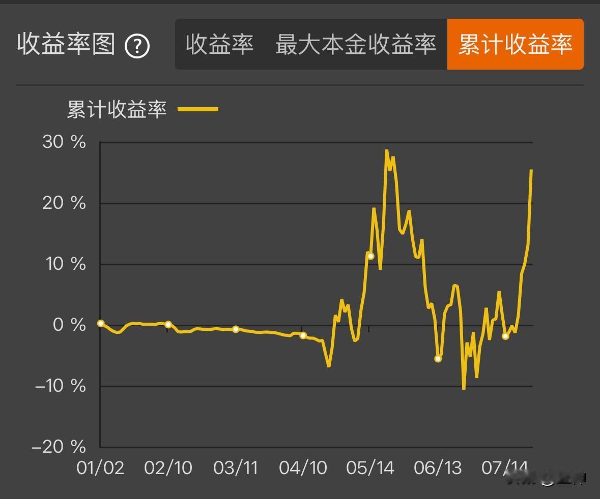 内盘只是过渡，黄金才是最佳归宿。内盘接连暴涨——多晶硅、焦煤、碳酸锂都是一轮又一
