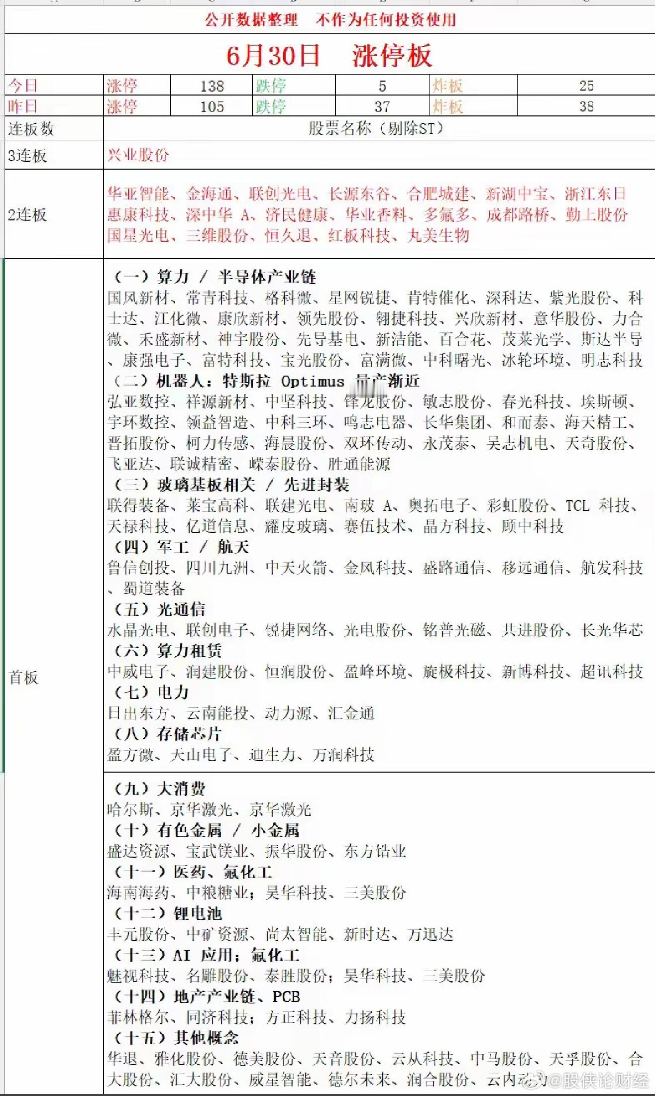 6月30日涨停复盘 