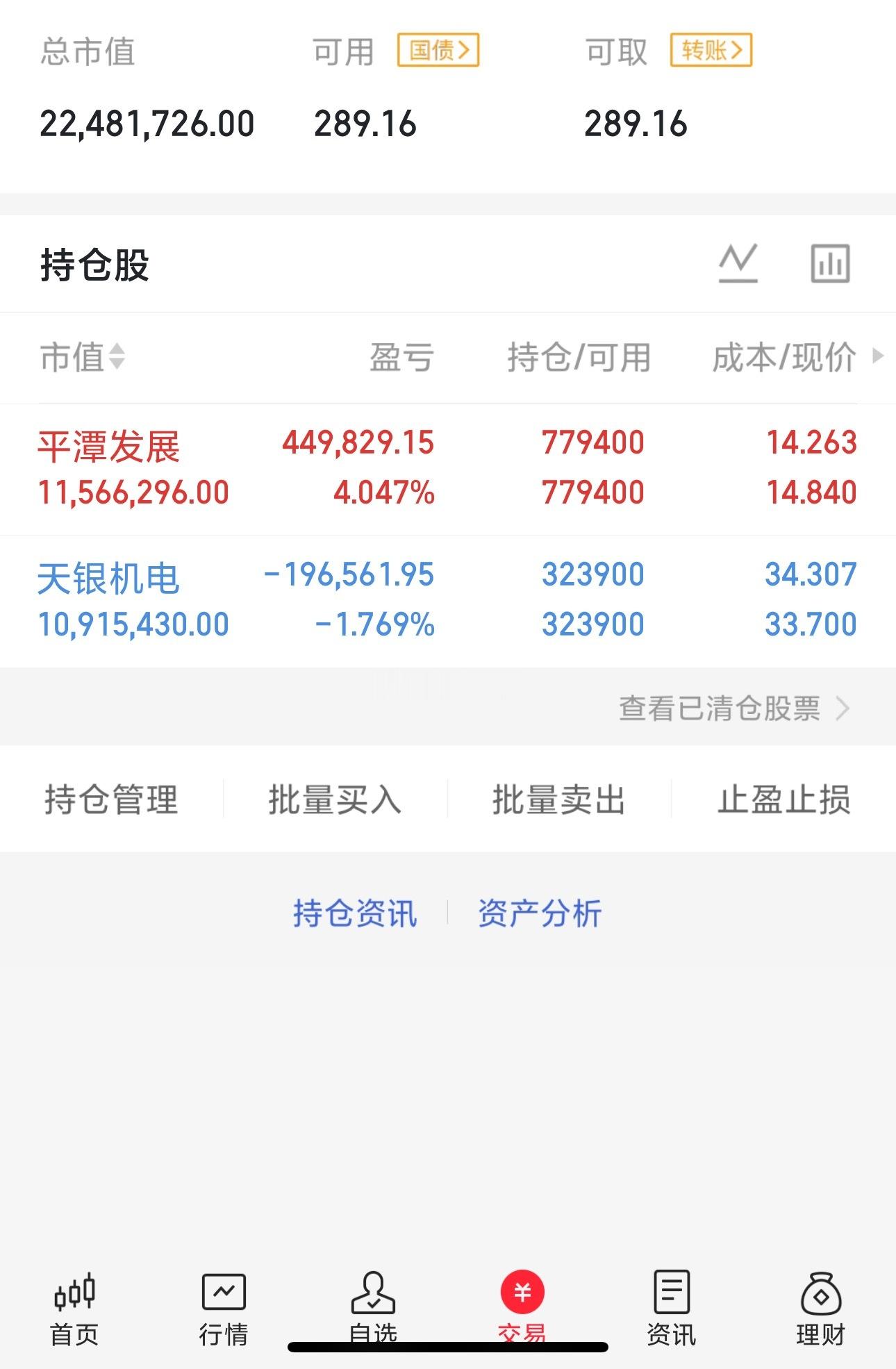 晚上复盘研究了很久，决定早盘开新仓，大家是想要主板票还是创业板票？评论区打出来。