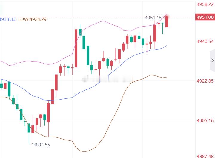 今晚怎么看就是上5000的定居，周一开盘我们5080见吧兄弟们，今天我们整体操作