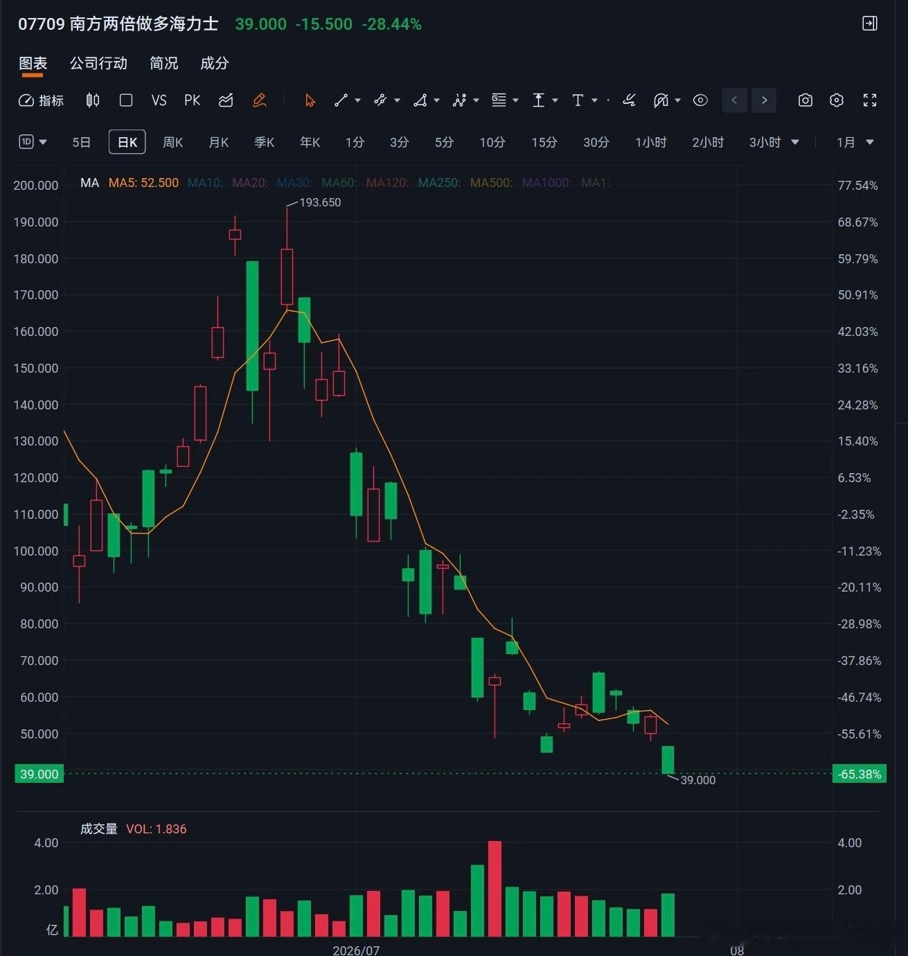 Ai产业时代，内存太重要了，韩国一个没有自保能力的国家吃了ai产业链30％左右利