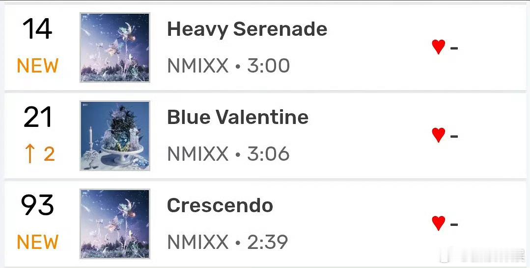 Nmixx空降14NMIXX NMIXX《Heavy Serenade》空降Me