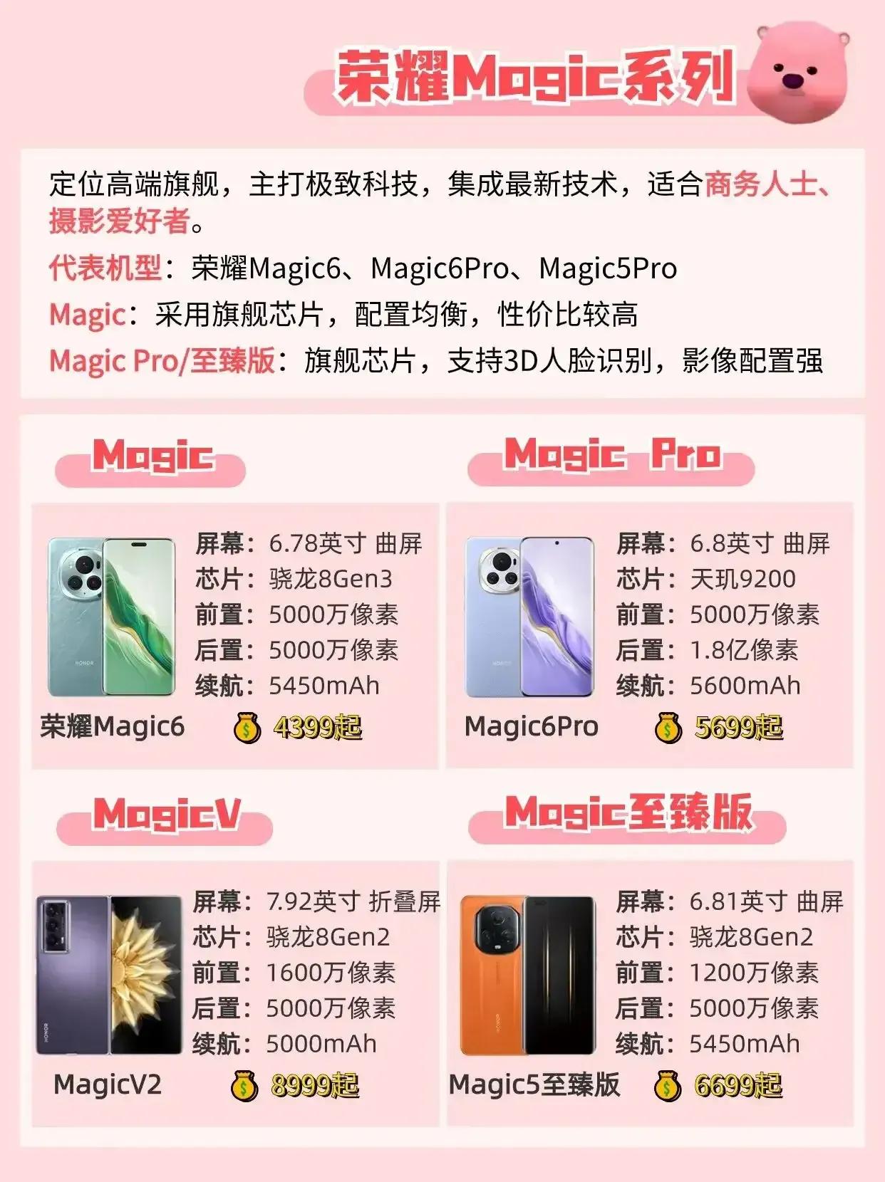 荣耀Magic系列和数字系列的定位和主打优势的区别。
打算换手机的小伙伴们可以参
