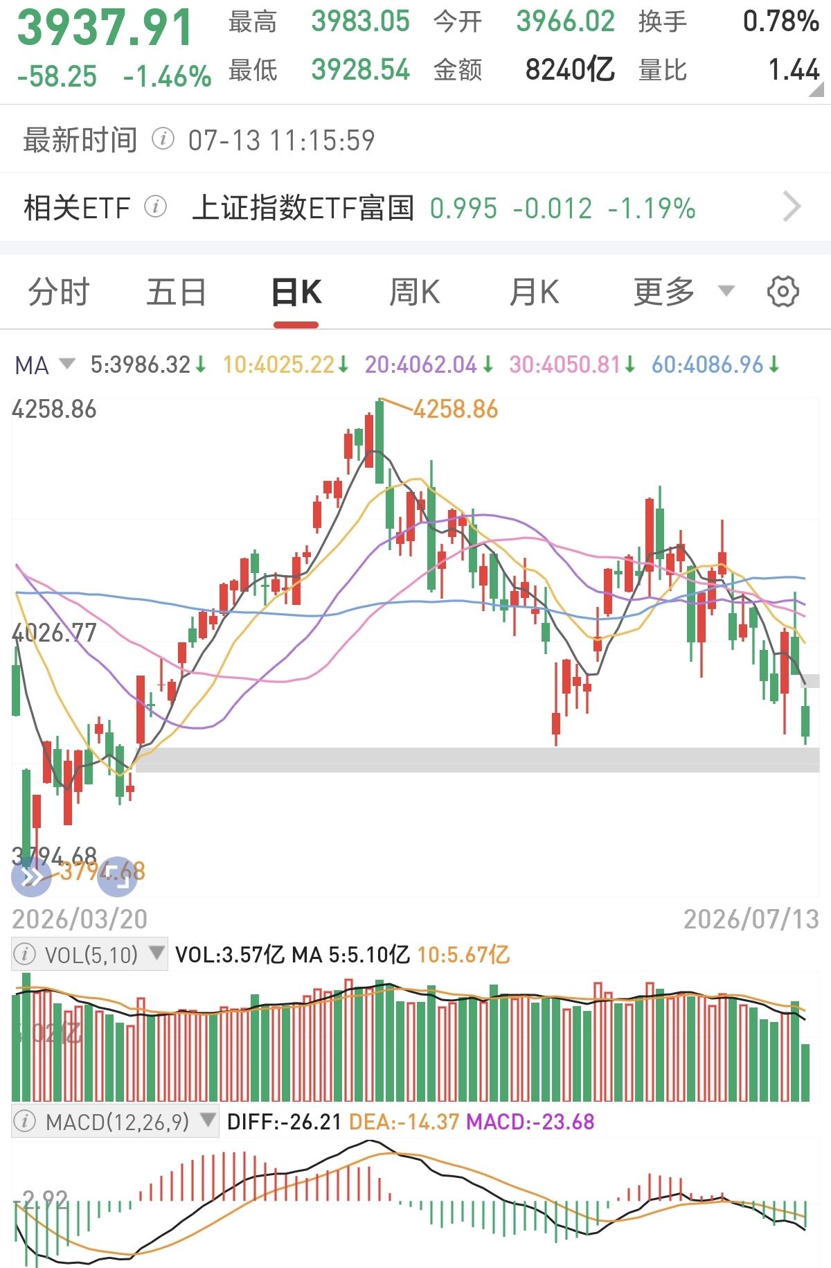今天A股大跌的原因找到了！真相很是诡异，明面上是美伊冲突引发……

7月10日A
