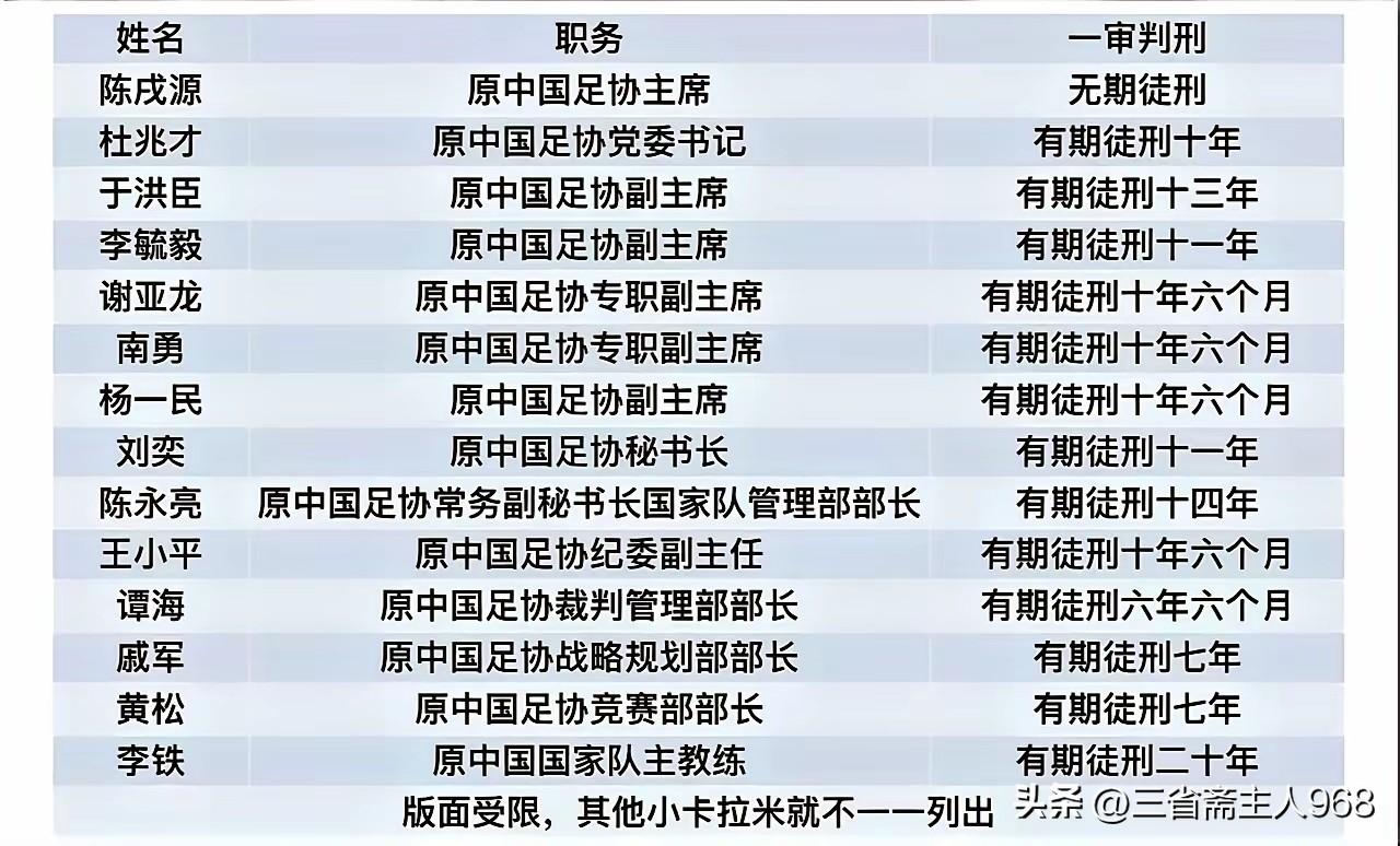 昨晚，慈善企业家李晓华个人出资，为董路U12夺冠庆功，各界爱好中国足球的人，齐聚