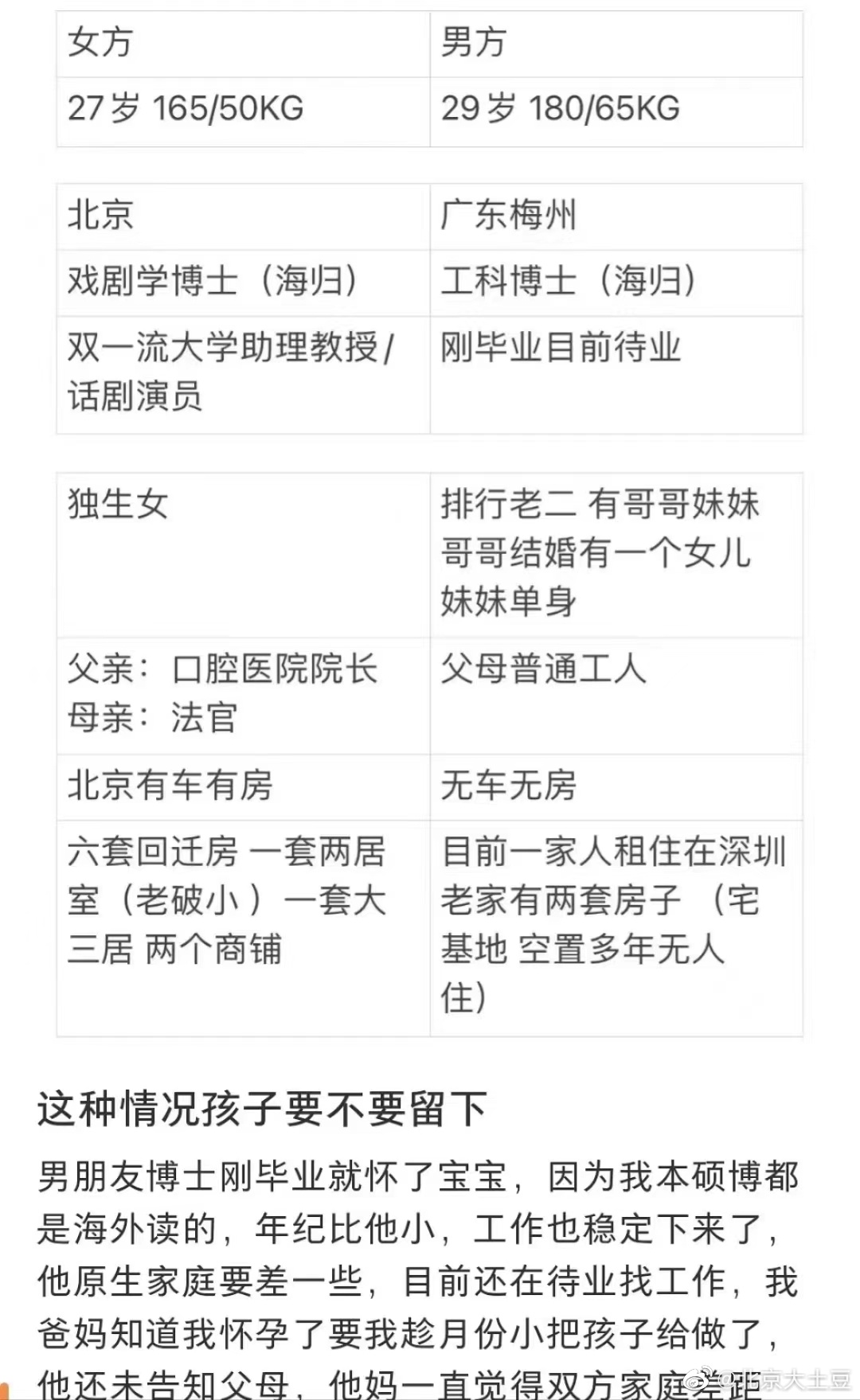 这孩子能留么？ ​​​